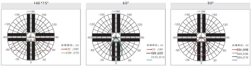 COB Led Flood Lights Q2 series