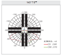 Apollo Cob Led Street Light Q2 Series