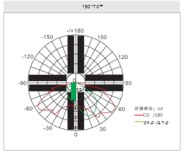 Led Street Light B Series