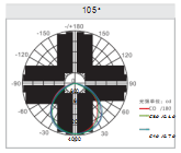 Led Flood Light G Series