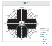 Led High Bay Light P Series