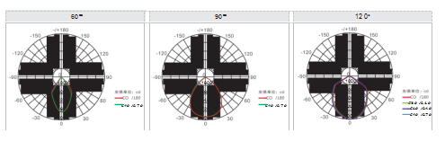 Led High Bay Light A Series