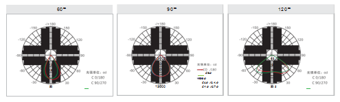 Led High Bay Light Ufo B Series