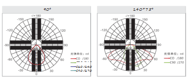 Apollo Cob Led Tunnel Light Q2 Series